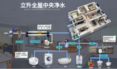 飲水、用水兩手都要抓!給你家人帶來一個健康的用水環境