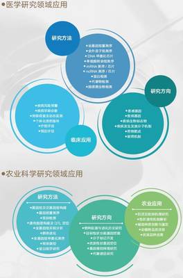 博奧晶典全新產(chǎn)品發(fā)布,領(lǐng)跑臨床科研與基因檢測(cè)領(lǐng)域火力全開(kāi)!