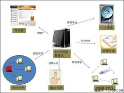 制造工廠如何通過(guò)技術(shù)服務(wù)建立可信安全環(huán)境