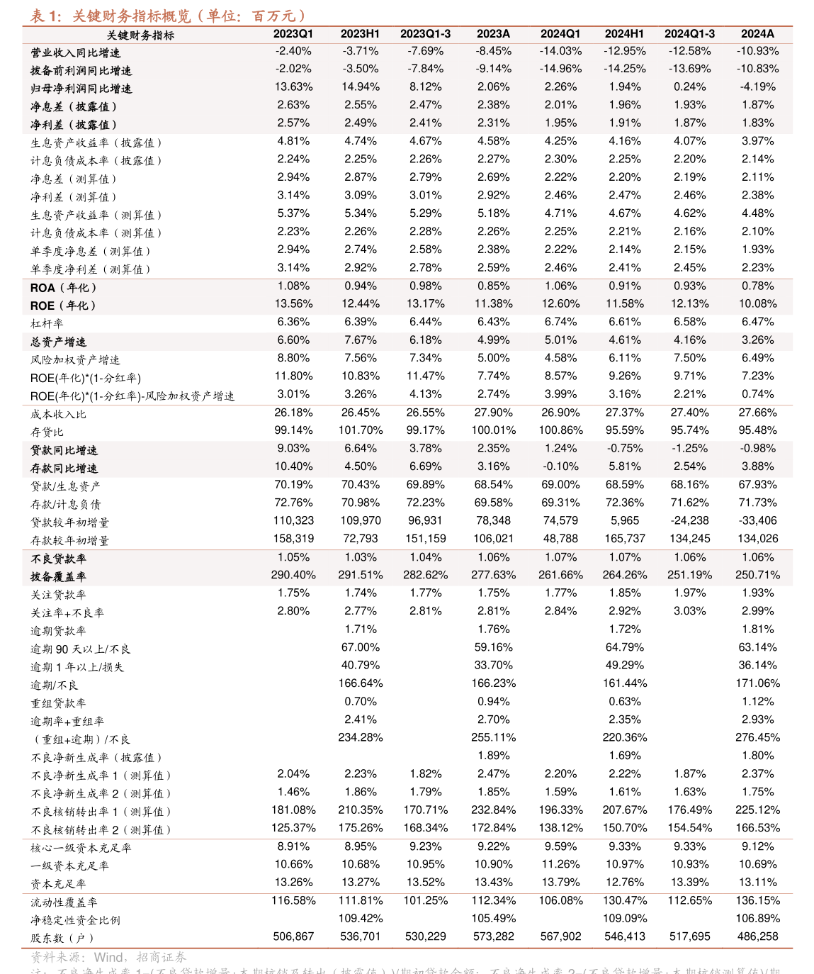 惠達(dá)衛(wèi)浴2025年第二次臨時股東會會議資料 聚焦廚具衛(wèi)具業(yè)務(wù)，共繪發(fā)展新藍(lán)圖